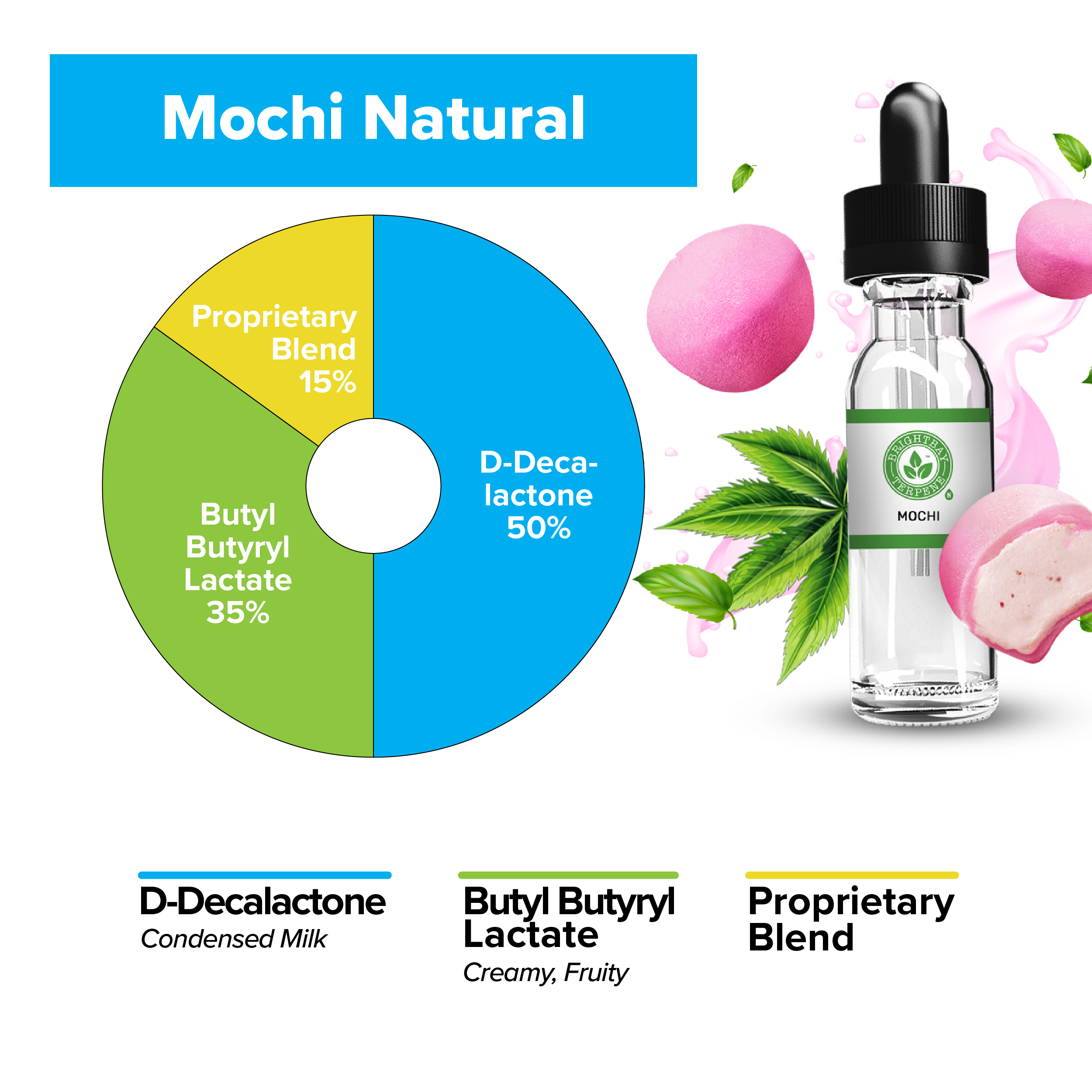 BrightBay Terpenes | Mochi | Natural Flavor - Biohazard Inc
