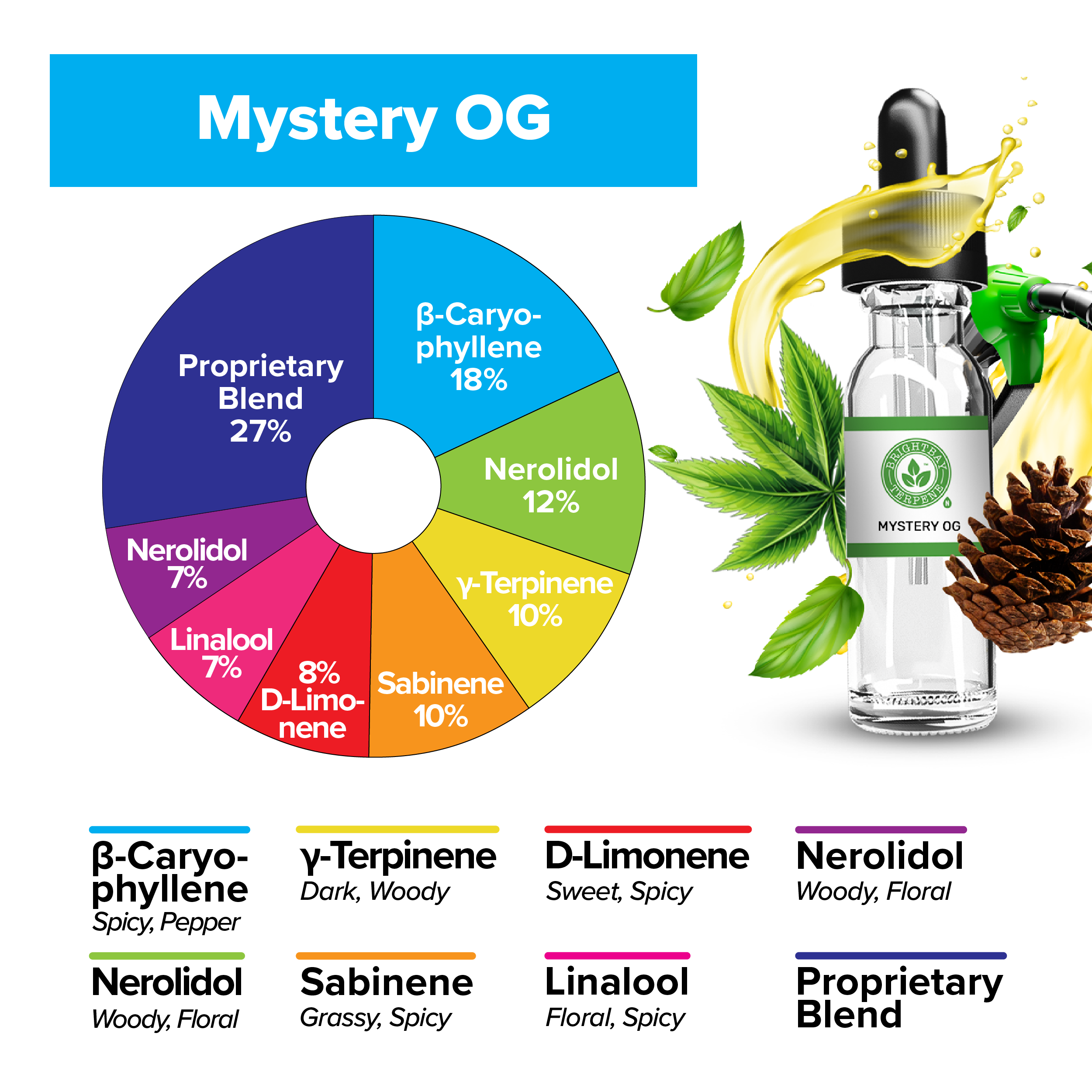 BrightBay Terpenes | Mystery OG | Hybrid - Various Sizes - Biohazard Inc