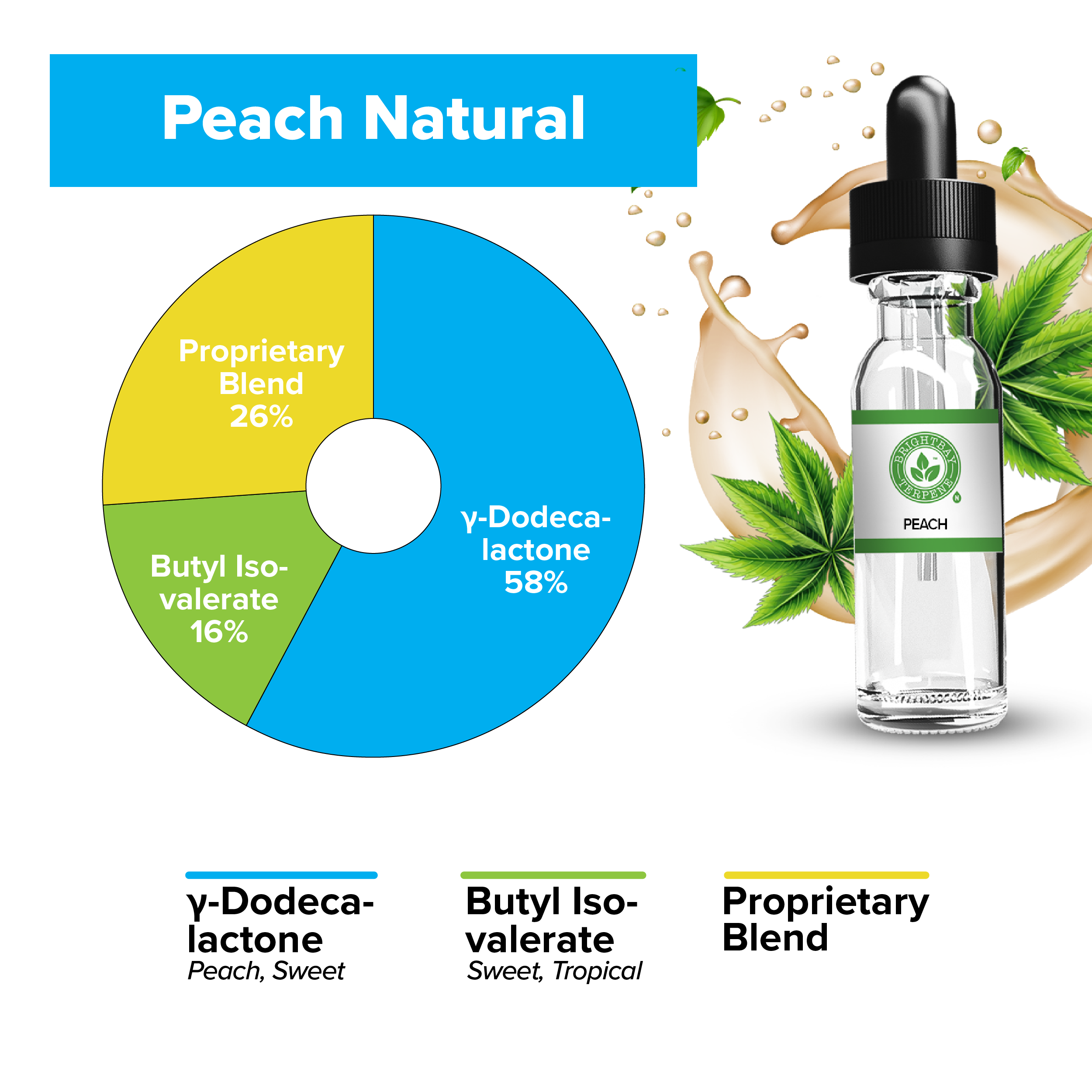 BrightBay Terpenes | Peach | Natural Flavor - Biohazard Inc
