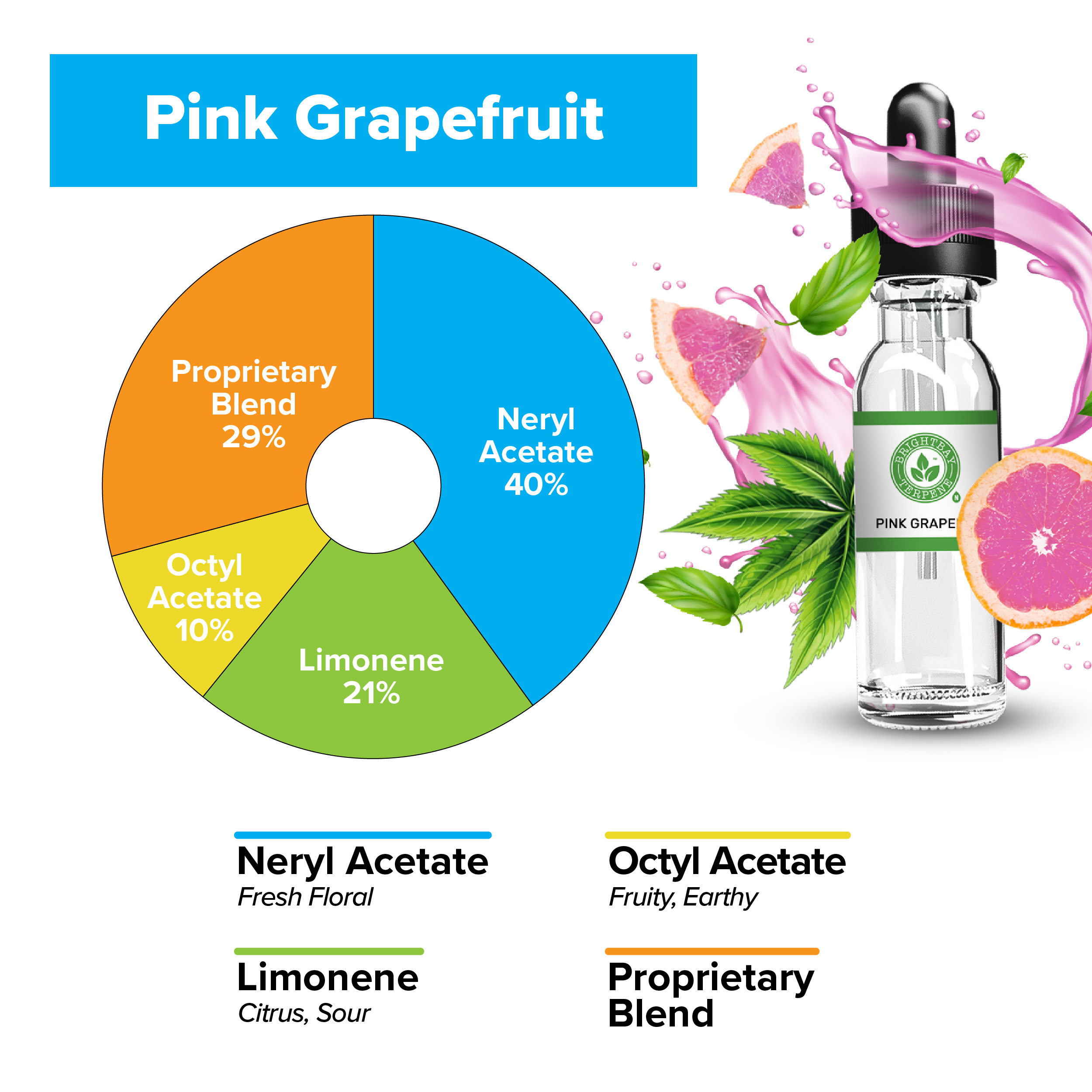 BrightBay Terpenes | Pink Grapefruit | Sativa - Biohazard Inc
