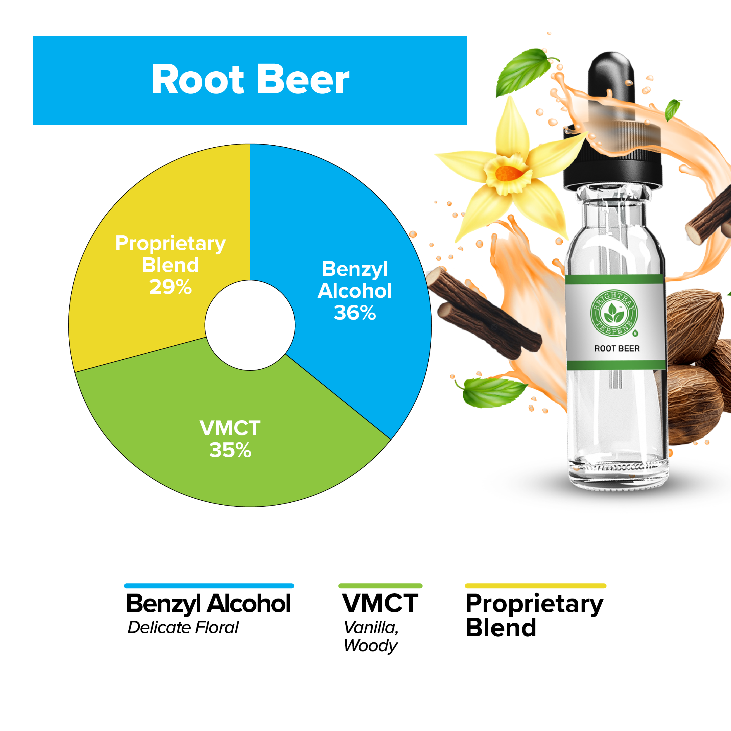 BrightBay Terpenes | Root Beer | Natural Flavor - Various Sizes - Biohazard Inc