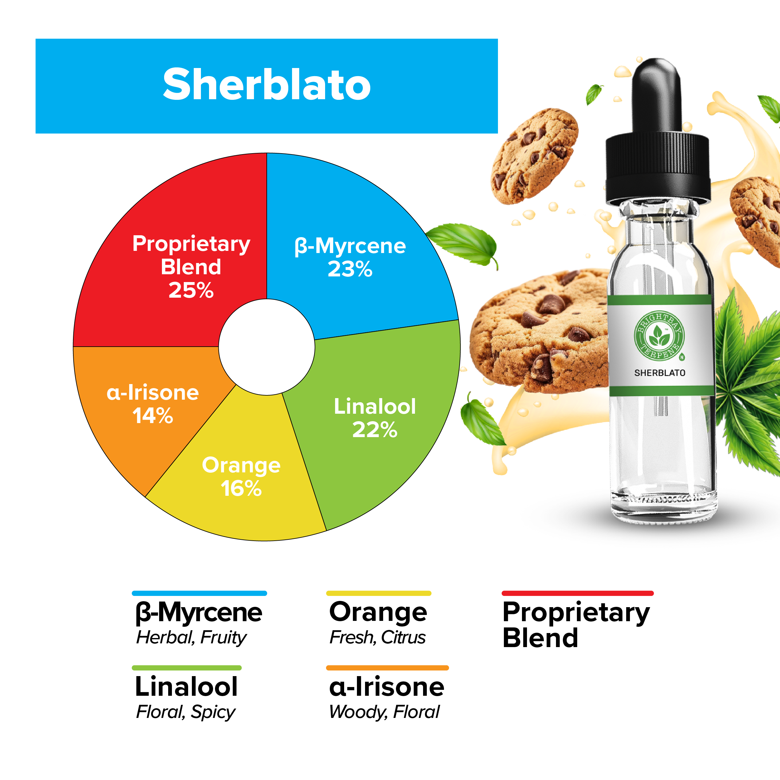 BrightBay Terpenes | Sherblato | Hybrid - Biohazard Inc