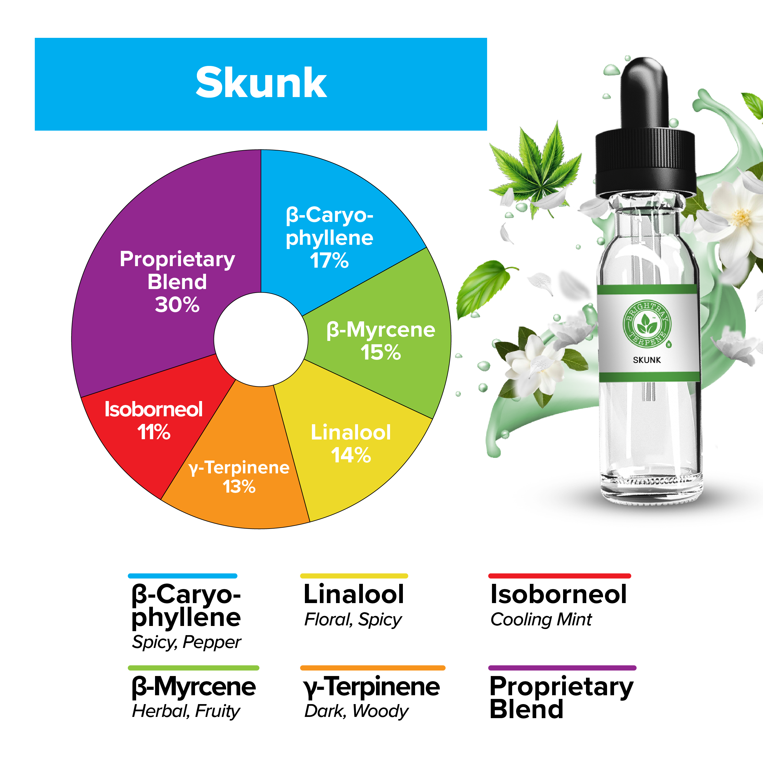 BrightBay Terpenes | Skunk | Hybrid - Various Sizes - Biohazard Inc