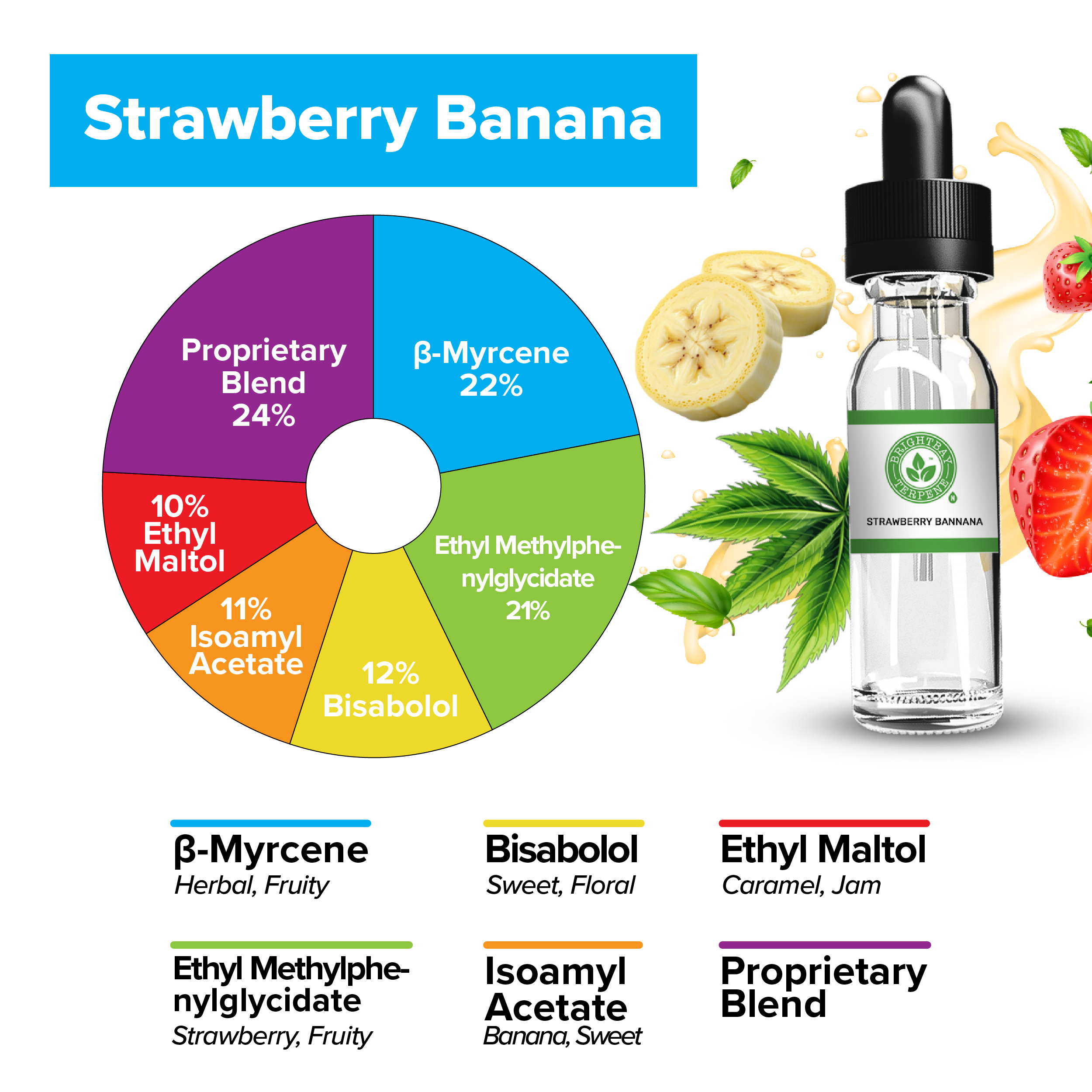 BrightBay Terpenes | Strawberry Banana | Hybrid - Various Sizes - Biohazard Inc - Biohazard Inc