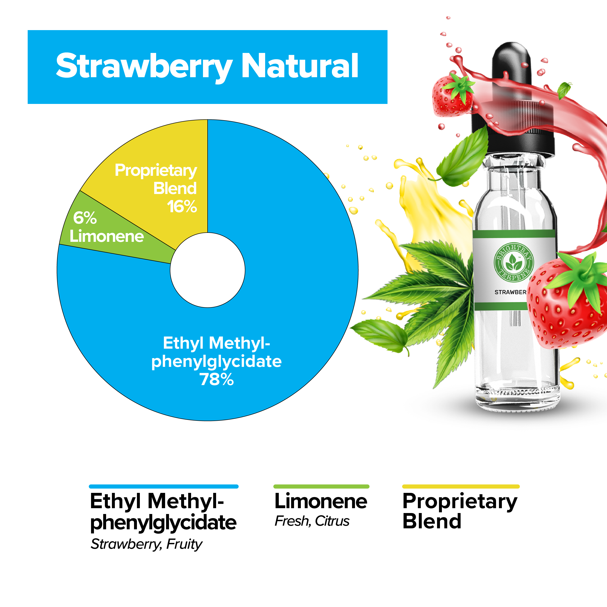 BrightBay Terpenes | Strawberry | Natural Flavor - Biohazard Inc