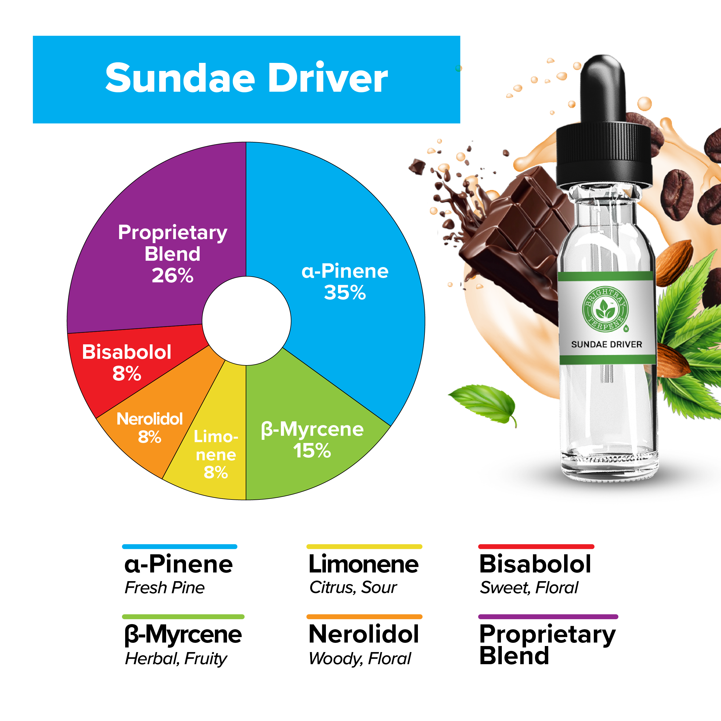 BrightBay Terpenes | Sundae Driver | Hybrid - Biohazard Inc