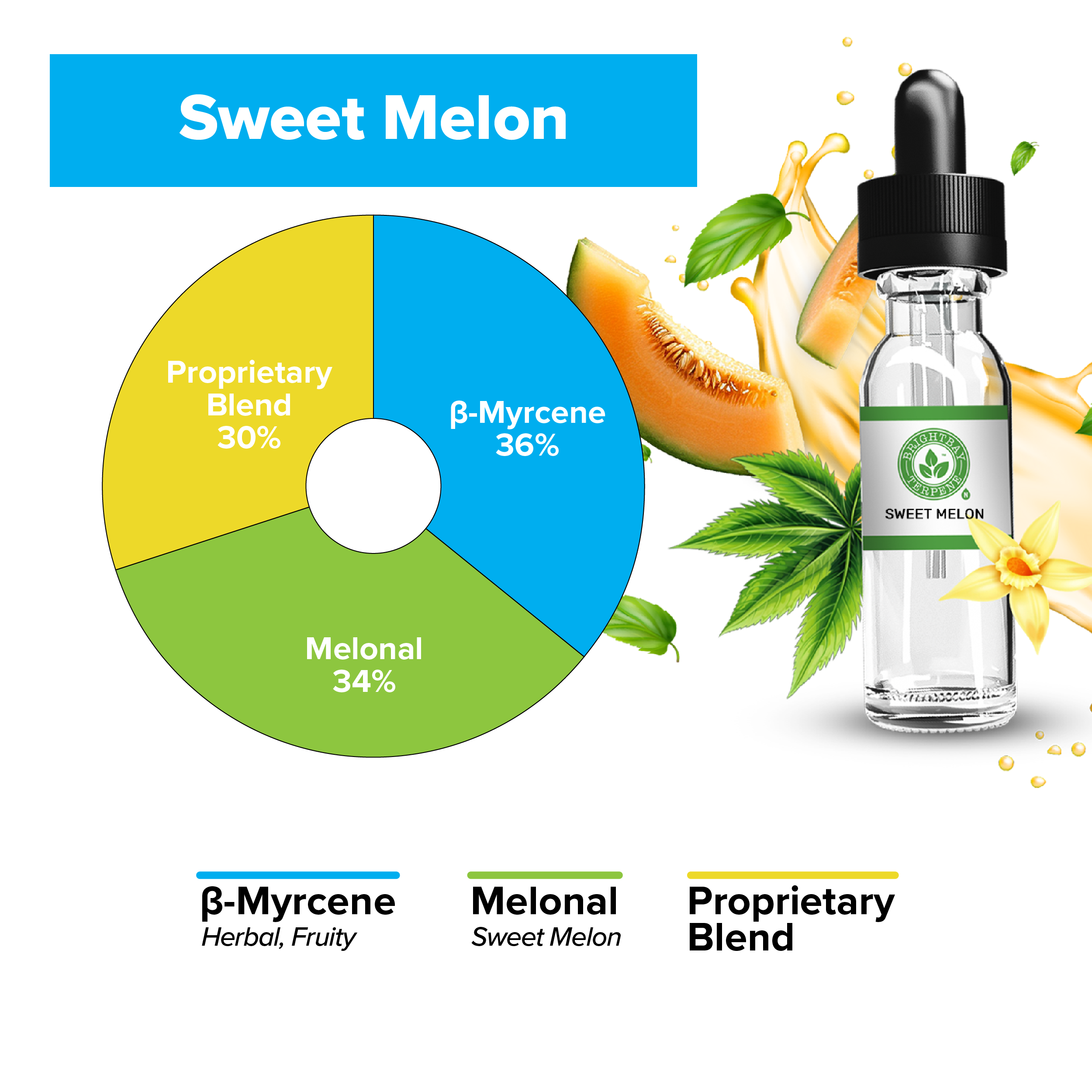 BrightBay Terpenes | Sweet Melon | Natural Flavor - Various Sizes - Biohazard Inc
