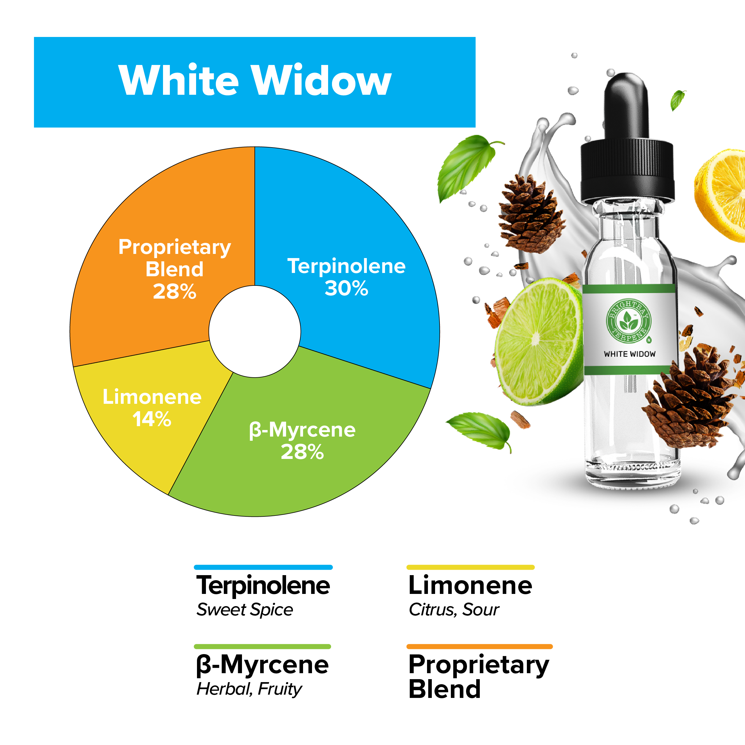 BrightBay Terpenes | White Widow | Hybrid - Various Sizes - Biohazard Inc