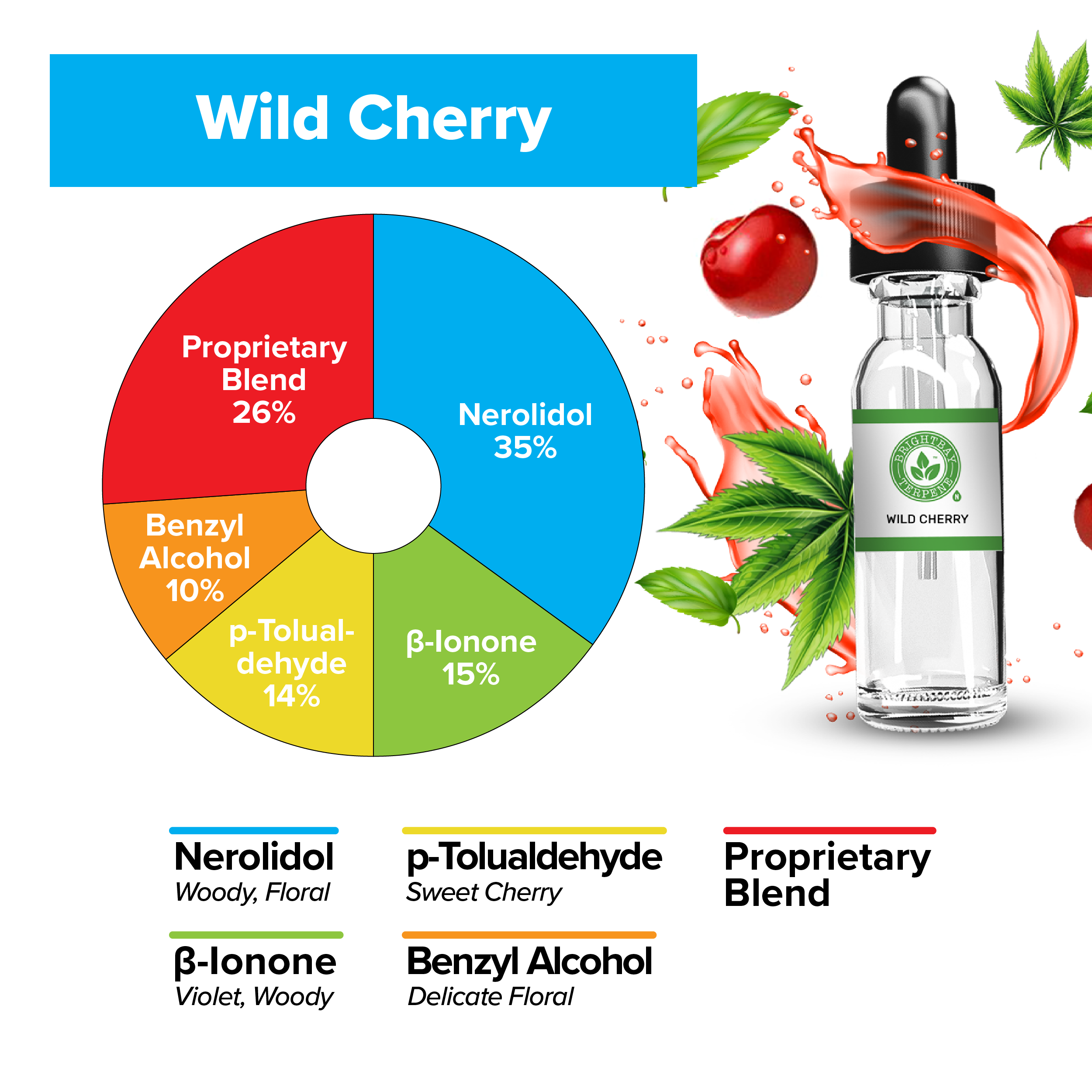 BrightBay Terpenes | Wild Cherry | Natural Flavor - Various Sizes - Biohazard Inc