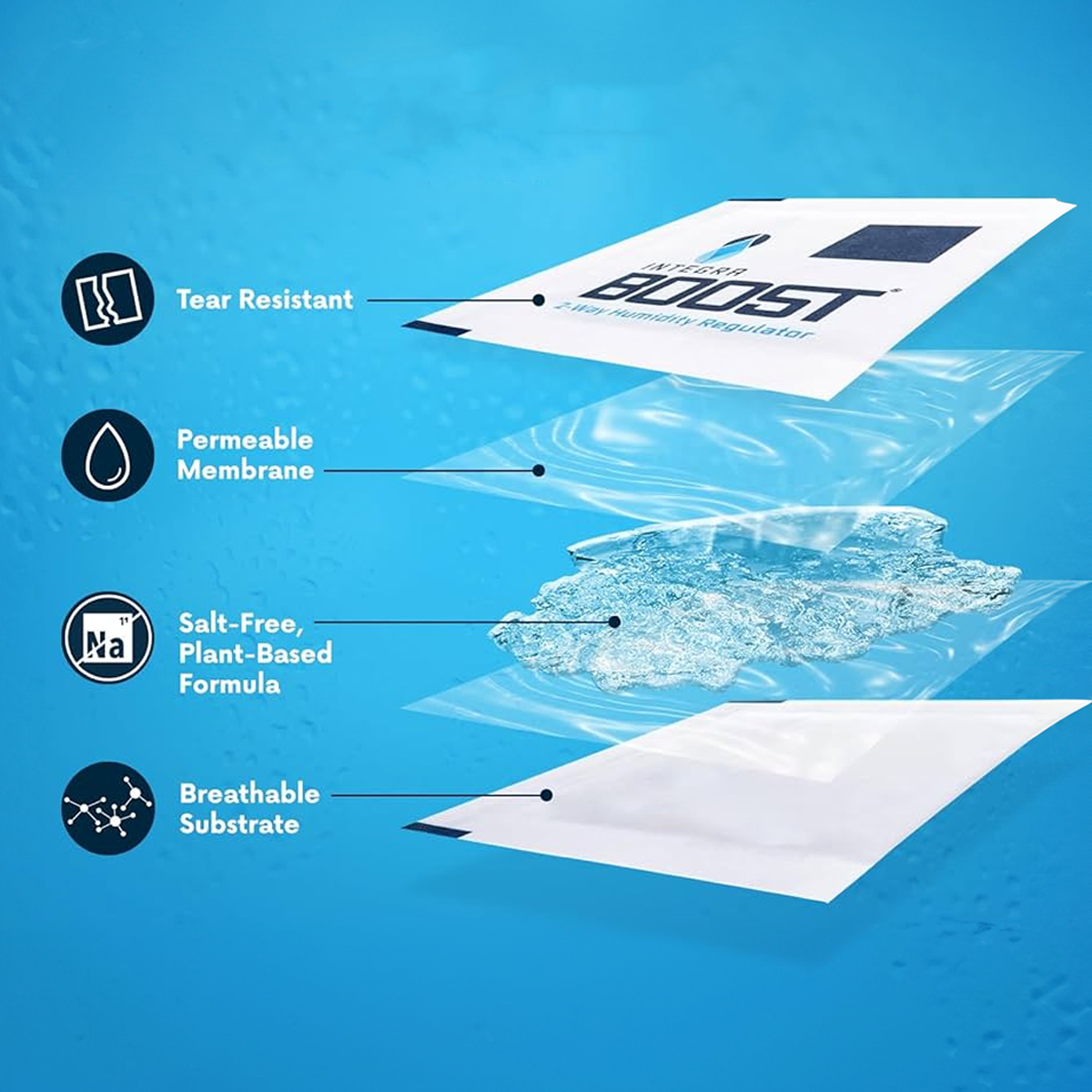 Integra Boost - Tear Resistant packaging, Permeable membrane, Salt-Free, Plant-Based Formula, Breathable Substrate - Biohazard Inc