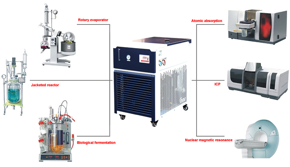 Across International | -30°C 30L Recirculating Chiller with 20L/Min Centrifugal Pump Scientific Accessories Biohazard Inc   